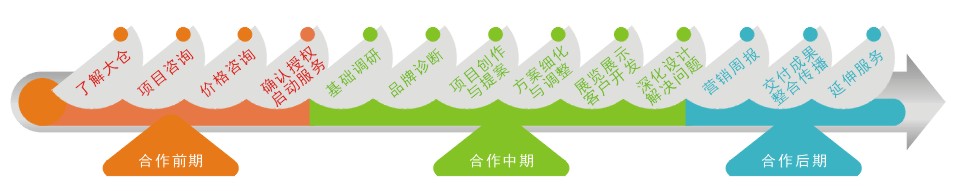 2018大倉服務流程表.JPG